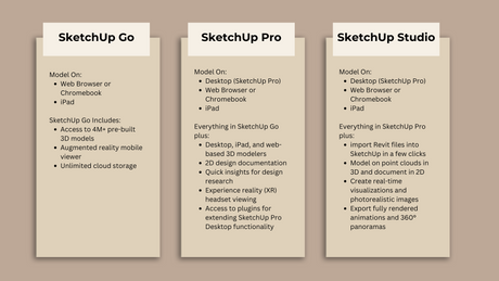 Which SketchUp Plan is Right For You?
