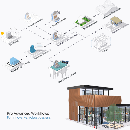 SketchUp Pro Advanced Workflows