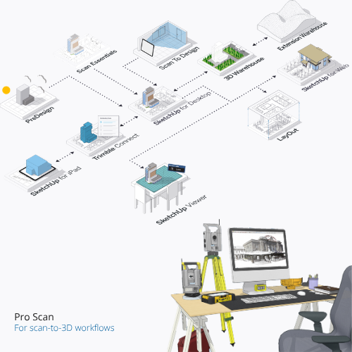 SketchUp Pro Scan